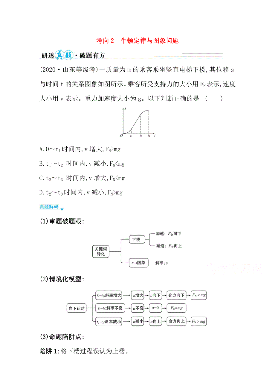 2021届高考物理二轮考前复习学案：第一篇 专题二 考向2 牛顿定律与图象问题 WORD版含解析.doc_第1页