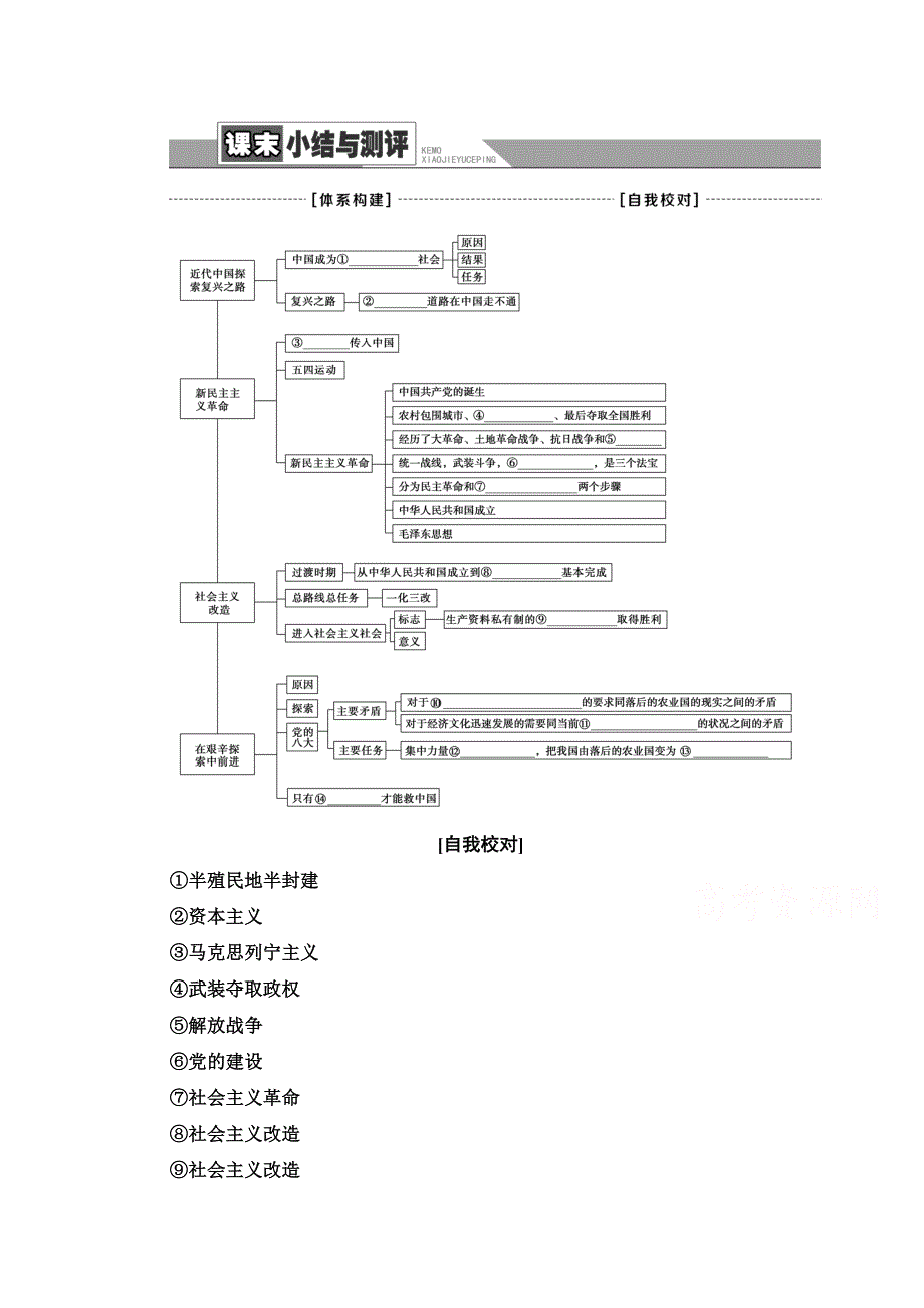 2020-2021学年新教材政治部编版必修1教案：第2课 课末小结与测评 WORD版含解析.doc_第1页