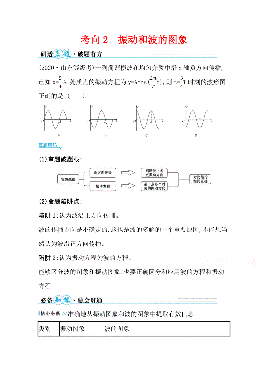 2021届高考物理二轮考前复习学案：第一篇 专题十四 考向2 振动和波的图象 WORD版含解析.doc_第1页