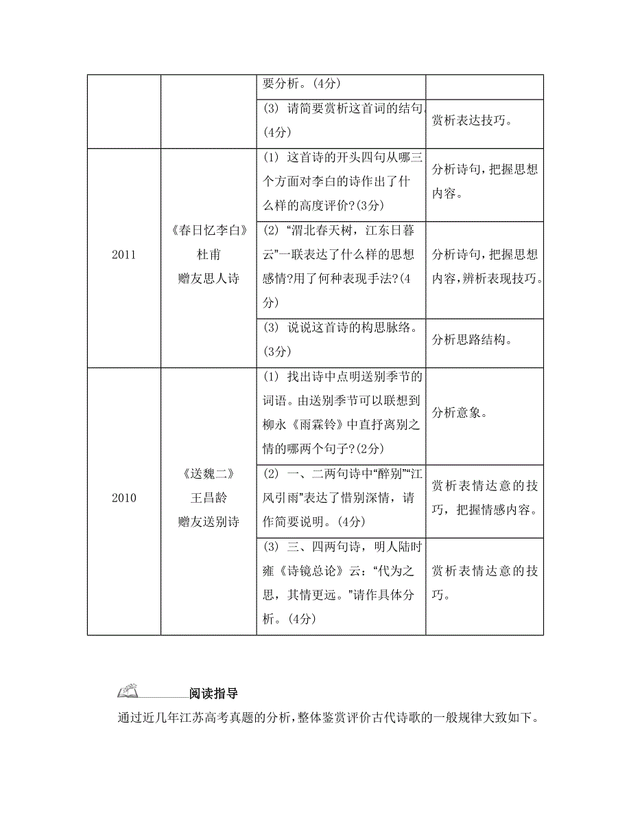 《南方凤凰台》2015届高考语文（江苏专用）二轮提优导学 第二部分 古诗文阅读第二节 古诗词鉴赏 12_《整体阅读指导》.doc_第2页