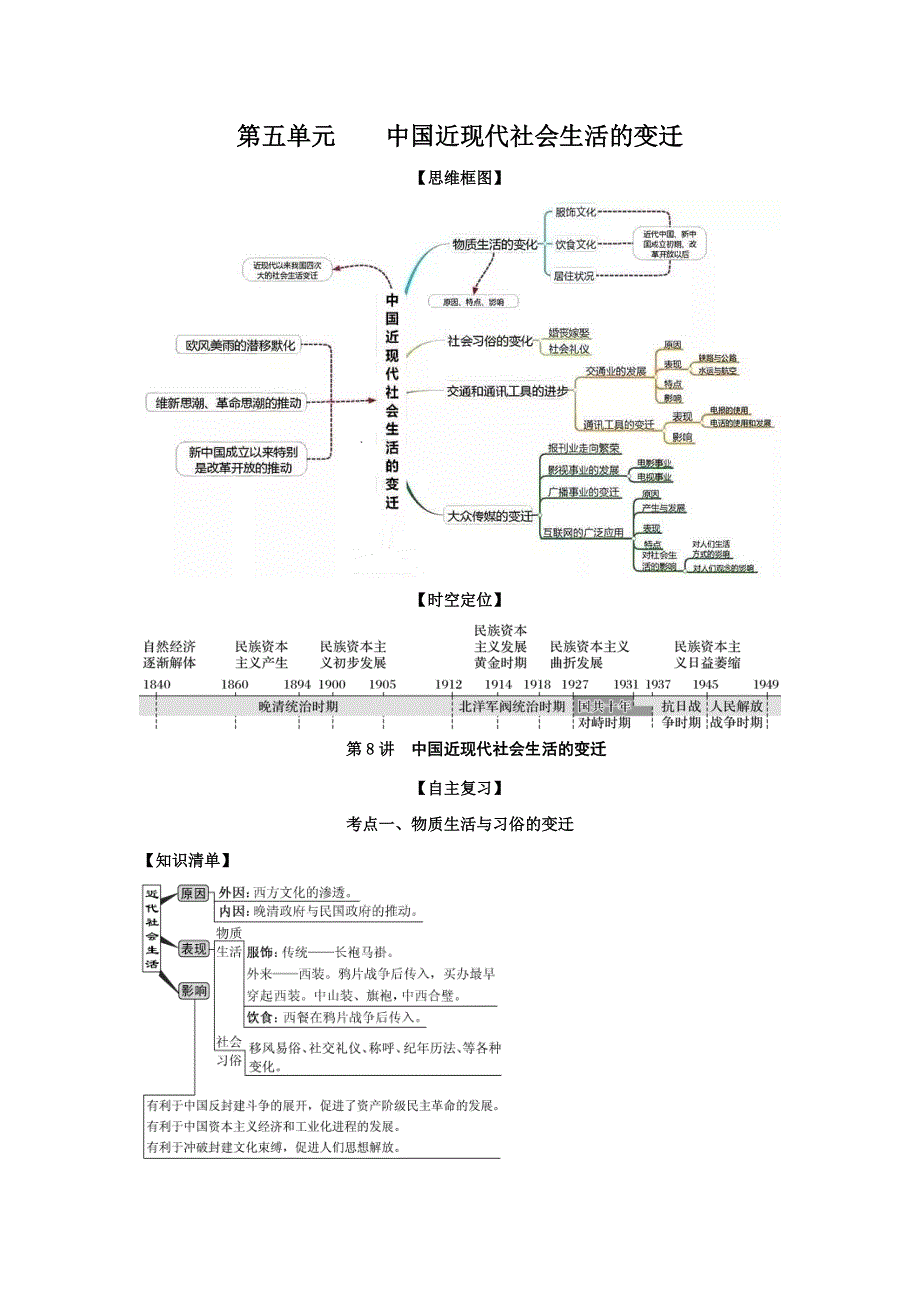 2022高考历史思维导图人教必修二5-8中国近现代社会生活的变迁 含解析.doc_第1页