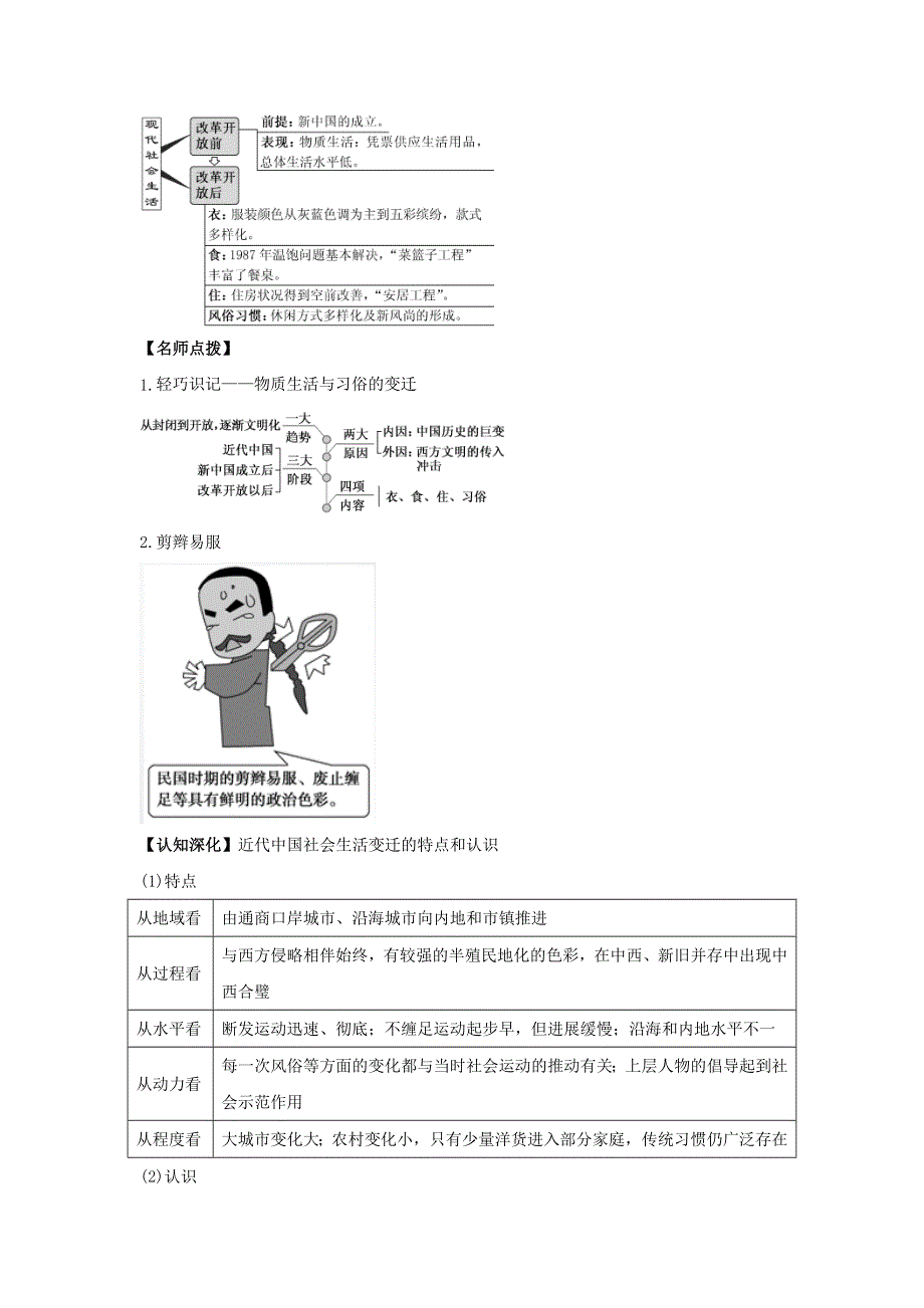 2022高考历史思维导图人教必修二5-8中国近现代社会生活的变迁 含解析.doc_第2页