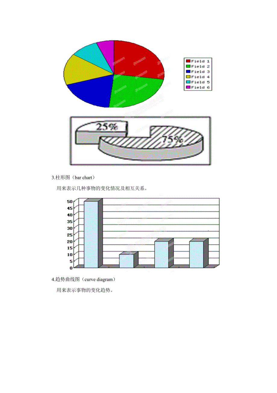 2012届高考英语书面表达专题指导与练习讲评（图表式作文）专题指导.doc_第3页