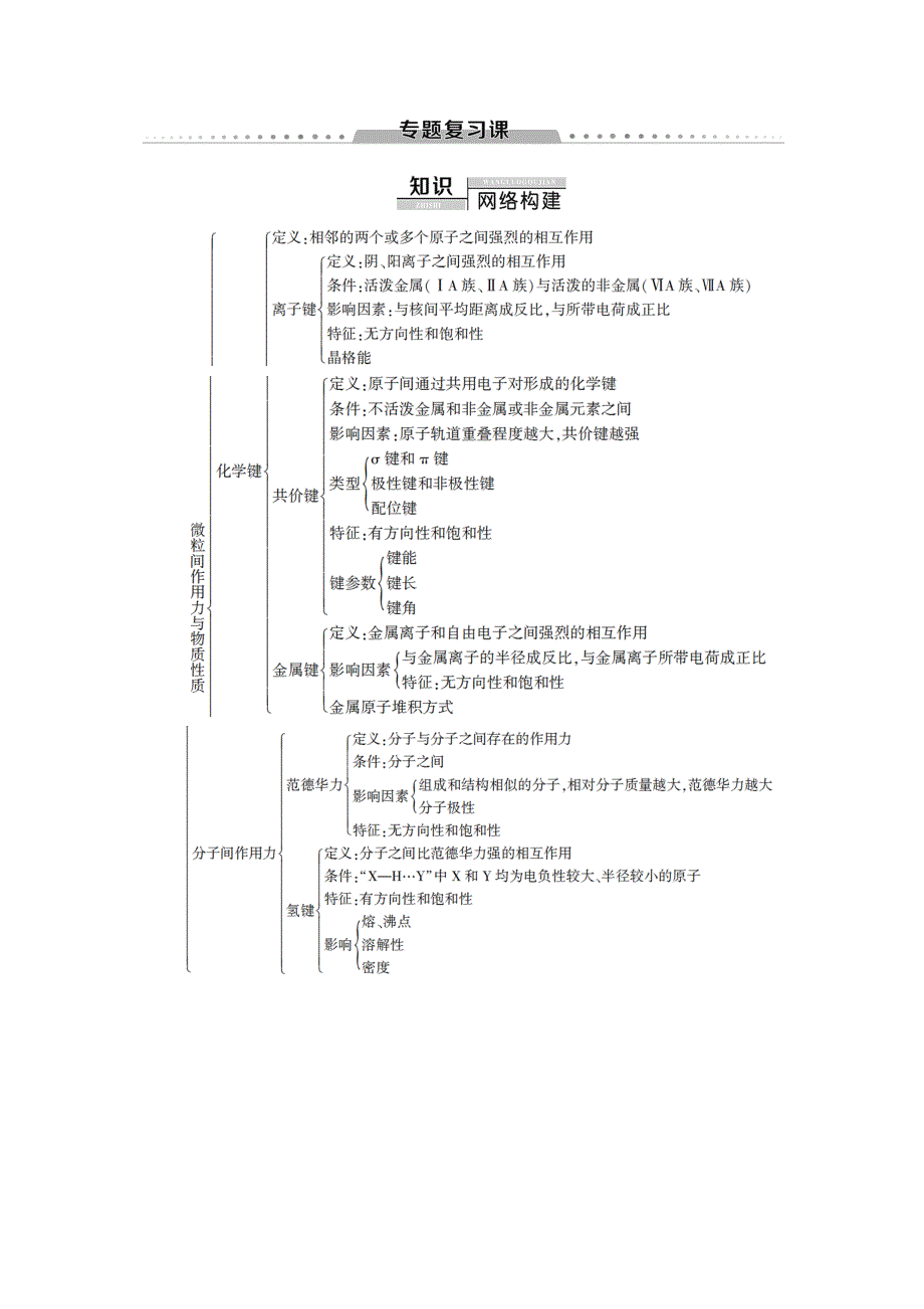 2019-2020同步苏教化学选修三新突破讲义：专题3 专题复习课 WORD版含答案.doc_第1页