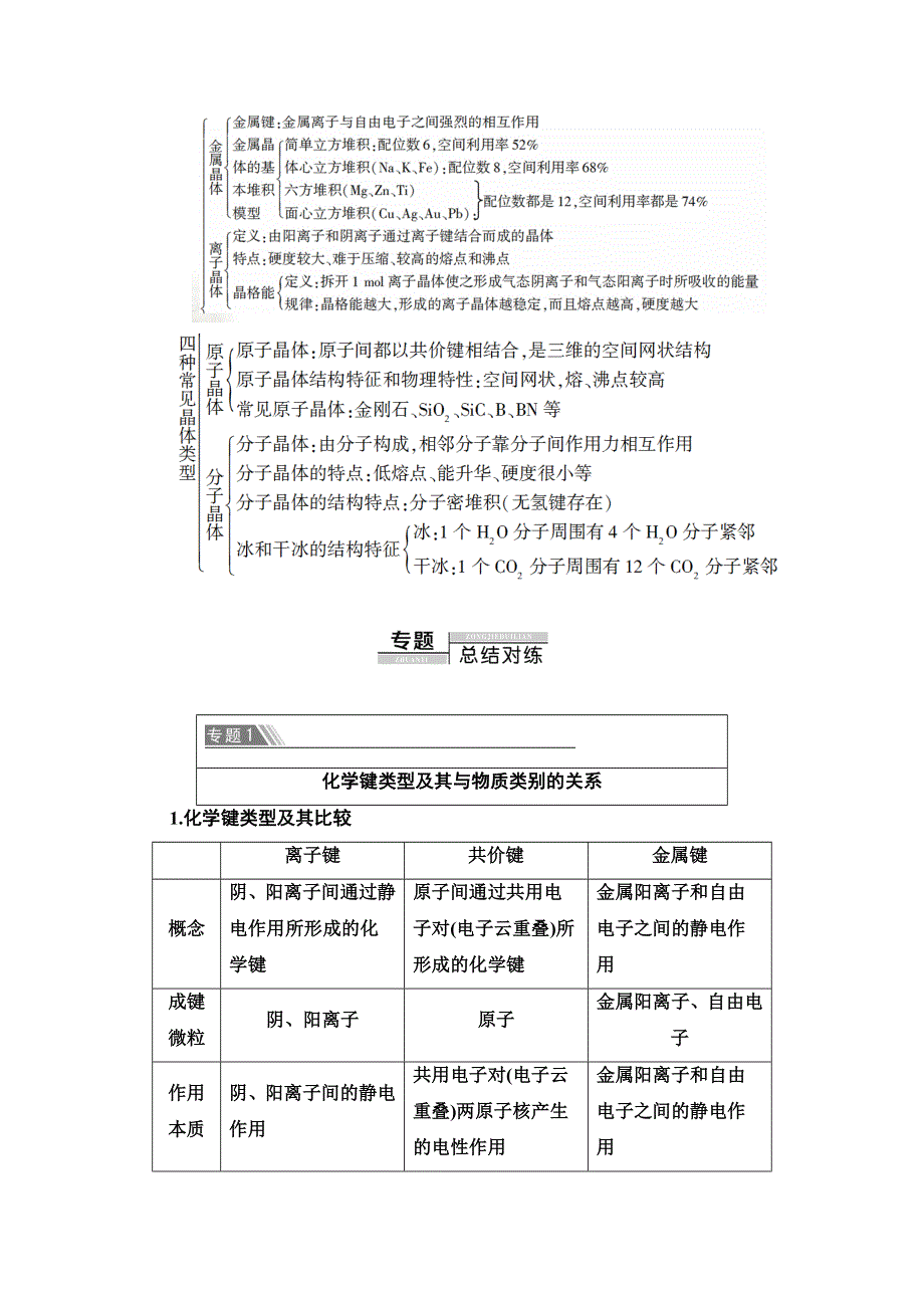 2019-2020同步苏教化学选修三新突破讲义：专题3 专题复习课 WORD版含答案.doc_第2页