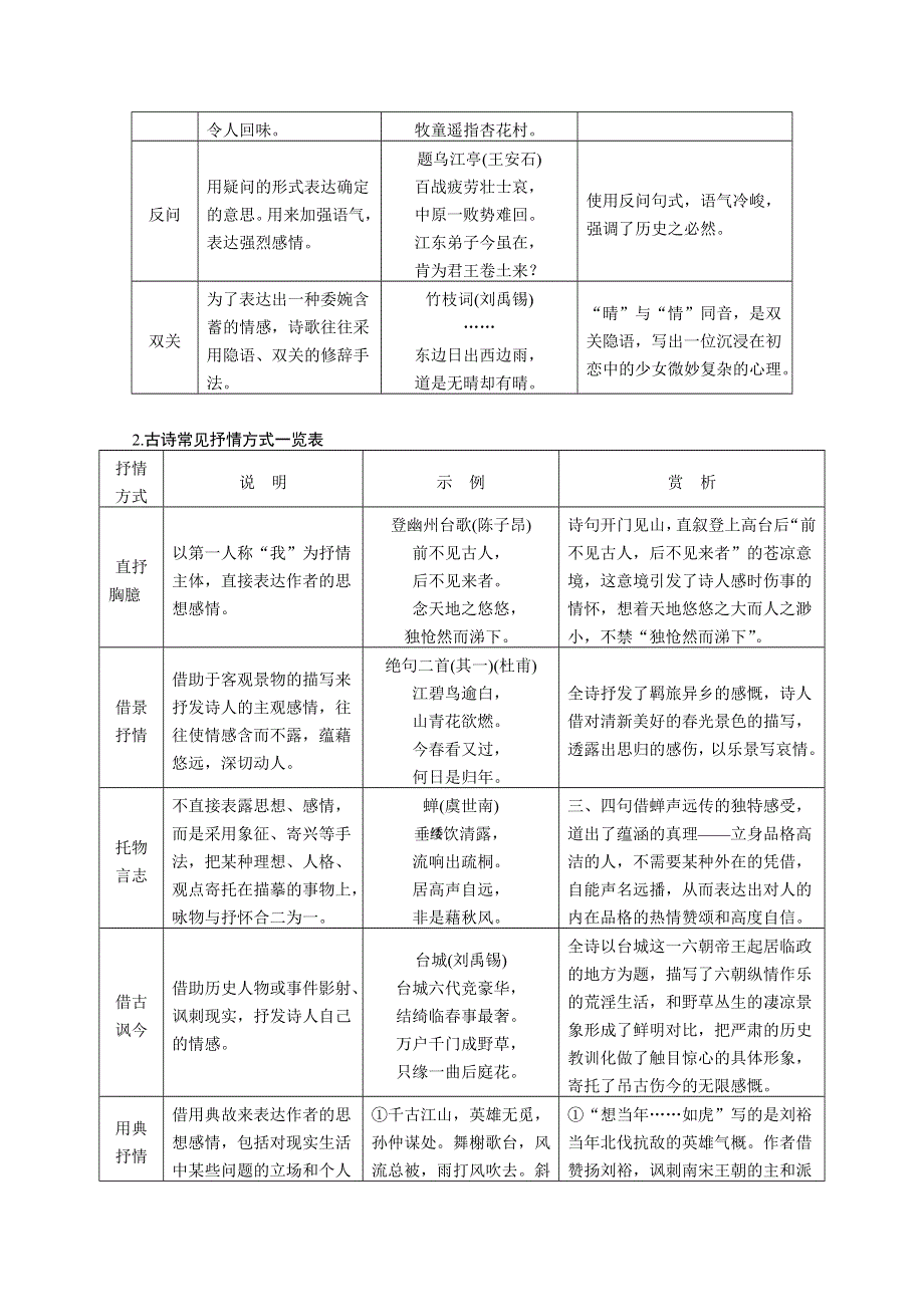 《湖南专用》2014高考语文二轮回顾：第3章 古诗鉴赏 微专题13 WORD版含答案.doc_第2页