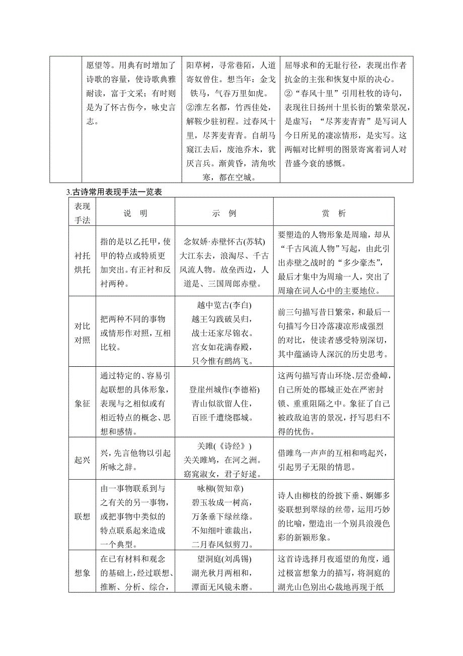 《湖南专用》2014高考语文二轮回顾：第3章 古诗鉴赏 微专题13 WORD版含答案.doc_第3页