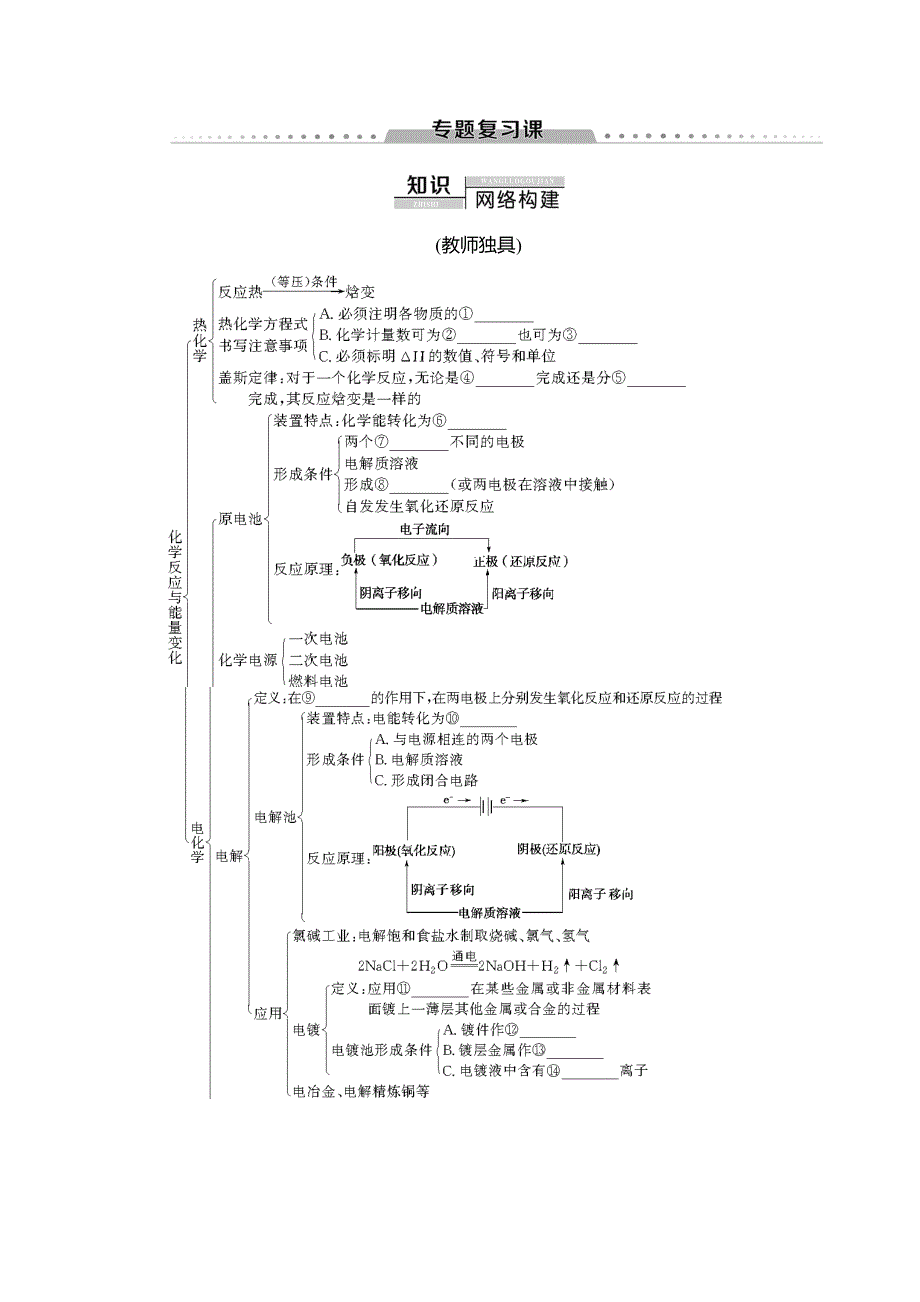 2019-2020同步苏教化学选修四新突破讲义：专题1 专题复习课 WORD版含答案.doc_第1页