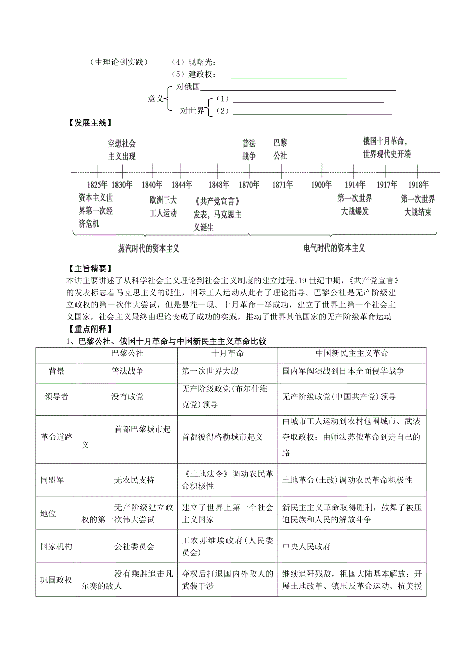 山东省梁山县第一中学高三历史一轮复习学案： 专题八《解放人类的阳关大道》（人民版）.doc_第2页