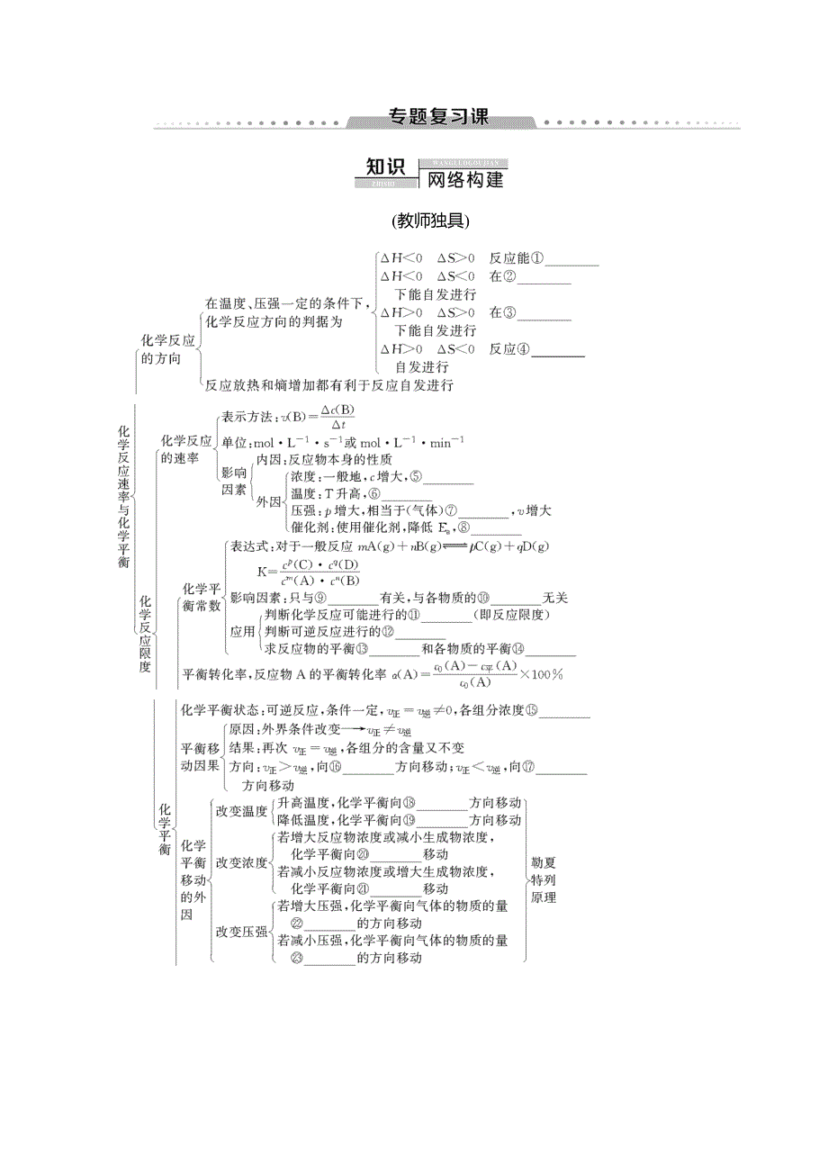 2019-2020同步苏教化学选修四新突破讲义：专题2 专题复习课 WORD版含答案.doc_第1页