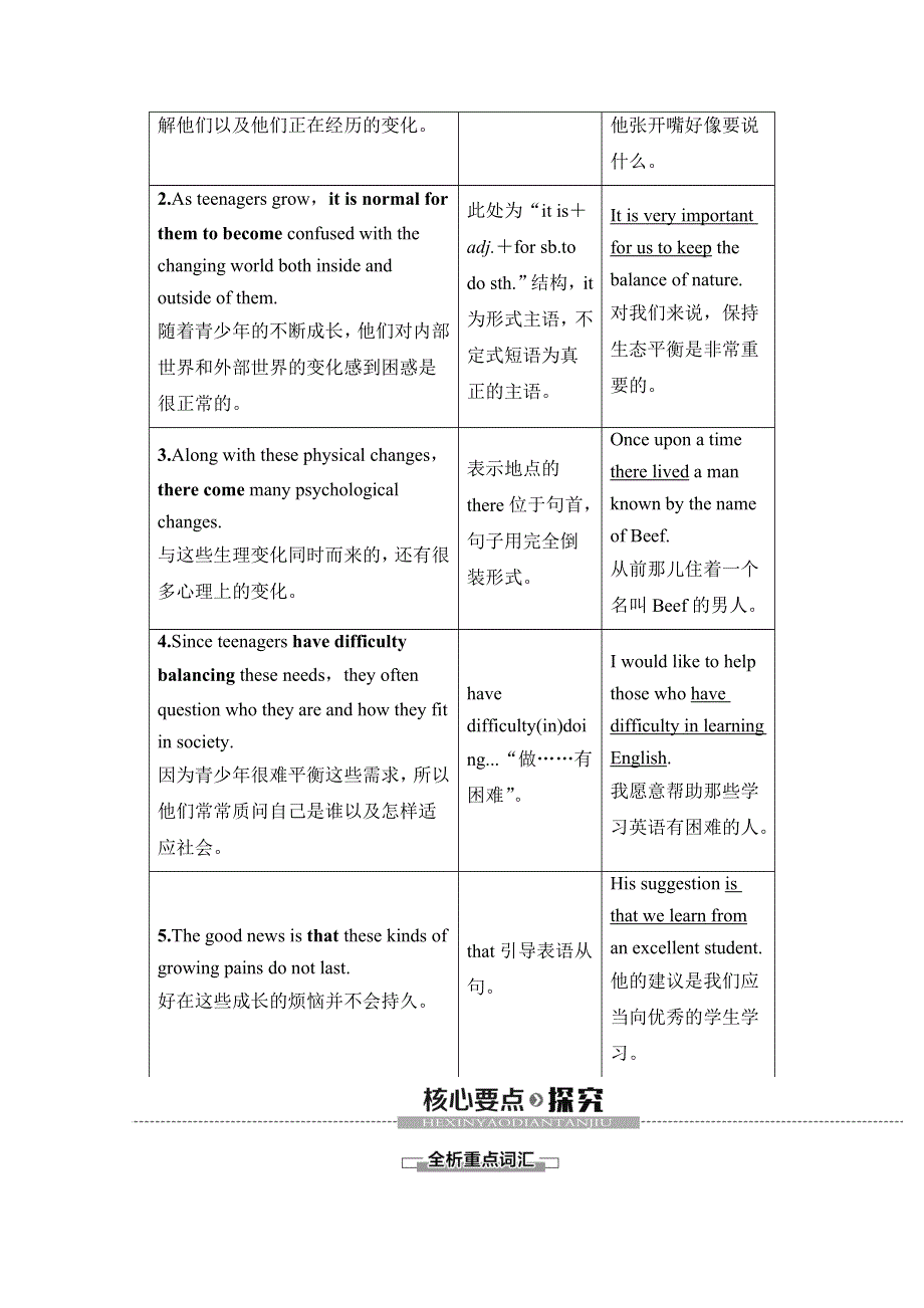 2019-2020同步译林英语必修一新突破讲义：UNIT 2 SECTION Ⅵ　LANGUAGE POINTS（Ⅲ）（PROJECT） WORD版含答案.doc_第3页