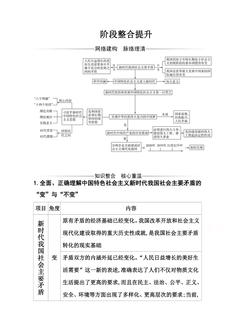 2020秋政治部编版必修第一册达标测评：阶段整合提升 第四课 只有坚持和发展中国特色社会主义才能实现中华民族伟大复兴 WORD版含解析.doc_第1页