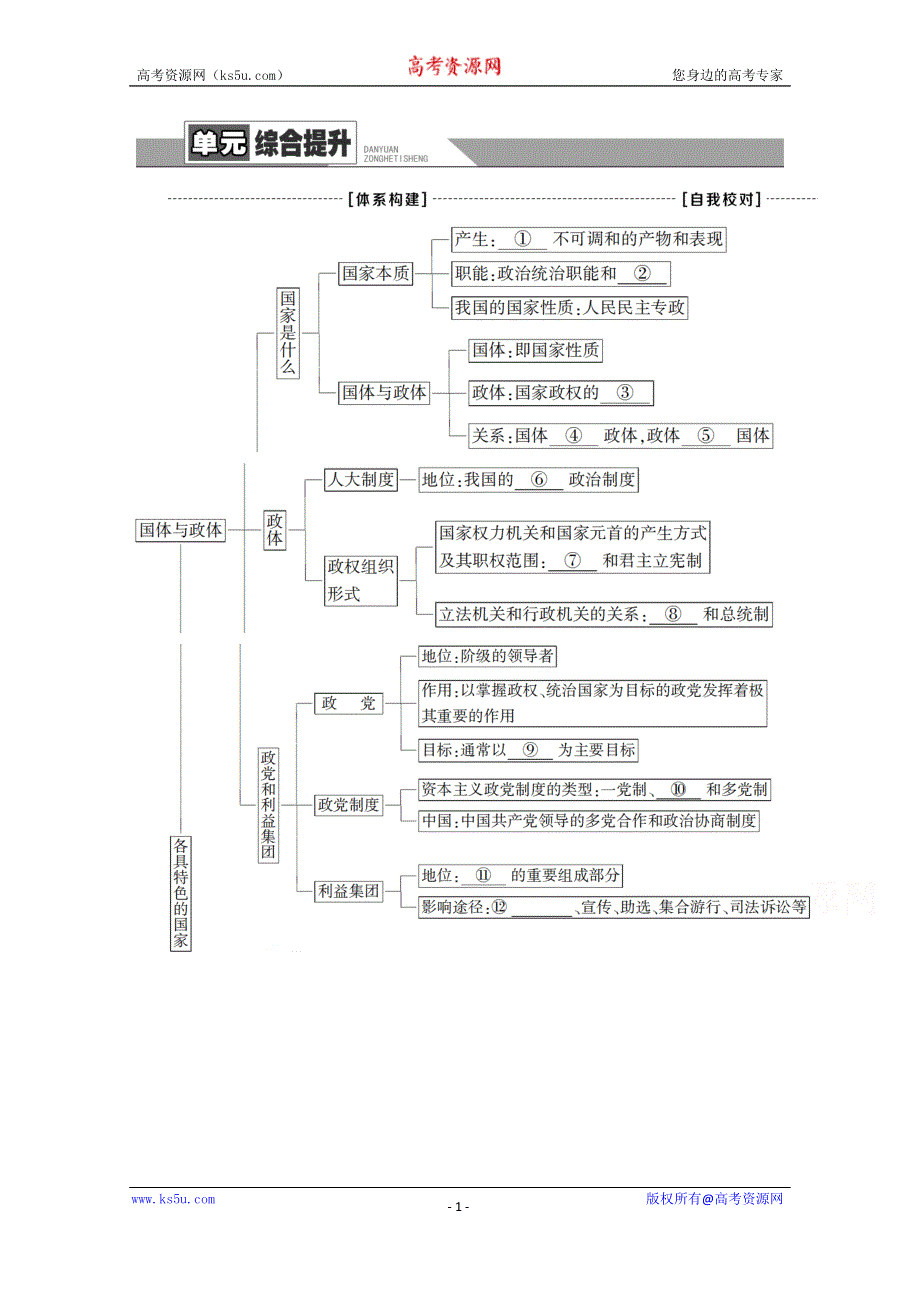 2020-2021学年新教材政治部编版选择性必修第一册教案：第1单元 单元综合提升 WORD版含解析.doc_第1页