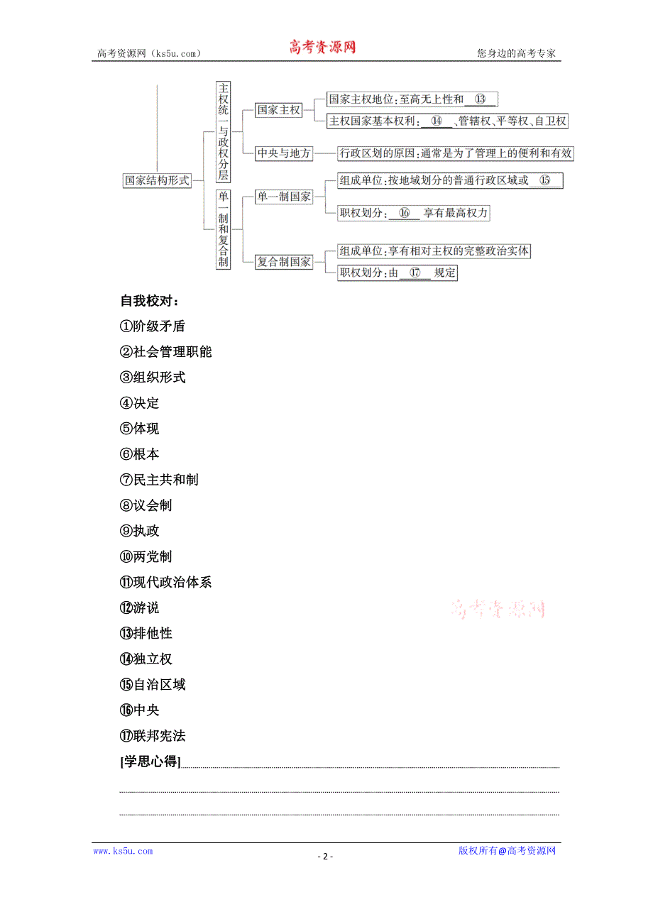 2020-2021学年新教材政治部编版选择性必修第一册教案：第1单元 单元综合提升 WORD版含解析.doc_第2页