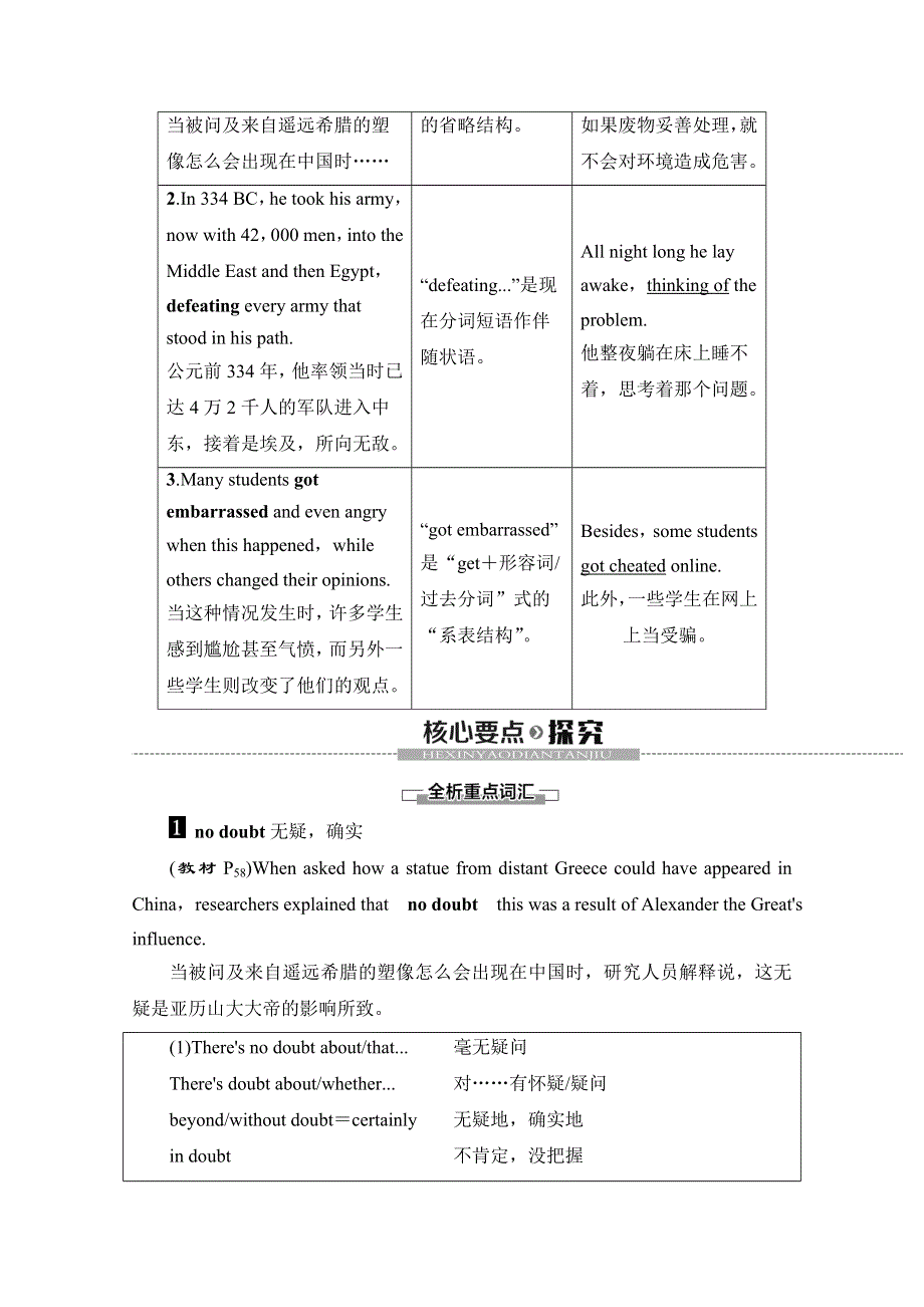 2019-2020同步译林英语必修三新突破讲义：UNIT 3 SECTION Ⅵ　LANGUAGE POINTS（Ⅲ）（PROJECT） WORD版含答案.doc_第3页