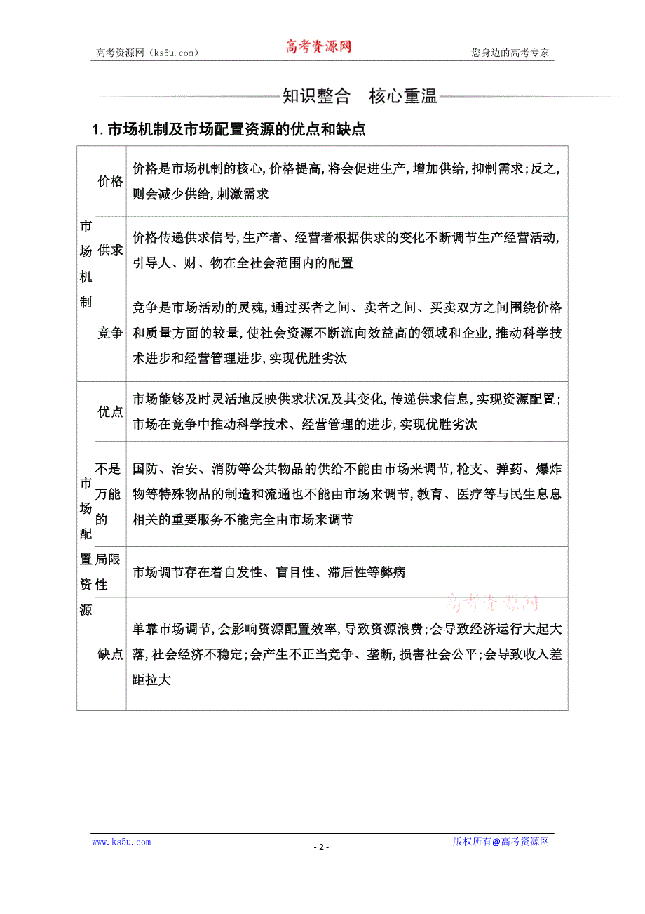 2020秋政治部编版必修第二册达标测评：阶段整合提升 第二课 我国的社会主义市场经济体制 WORD版含解析.doc_第2页