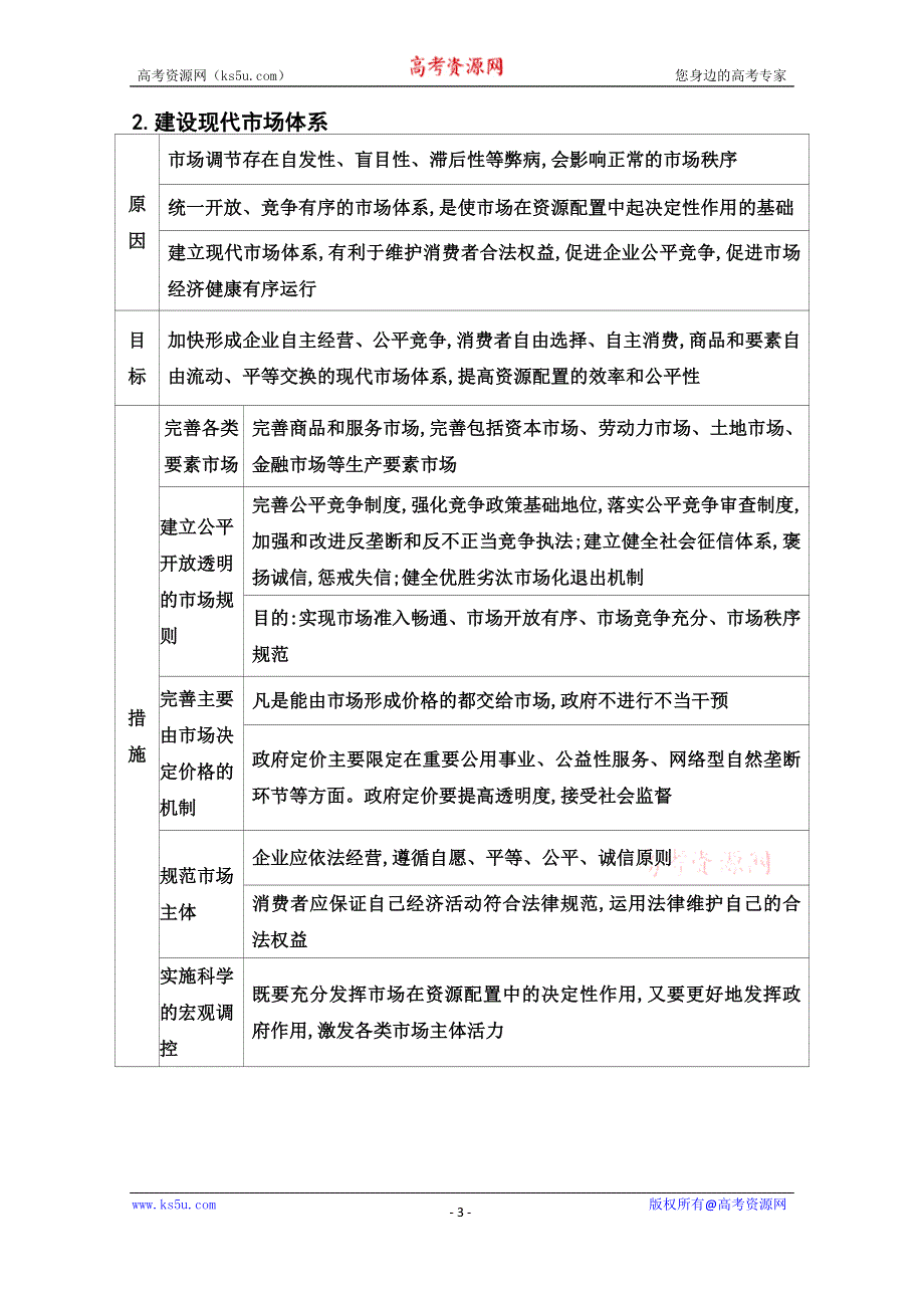 2020秋政治部编版必修第二册达标测评：阶段整合提升 第二课 我国的社会主义市场经济体制 WORD版含解析.doc_第3页