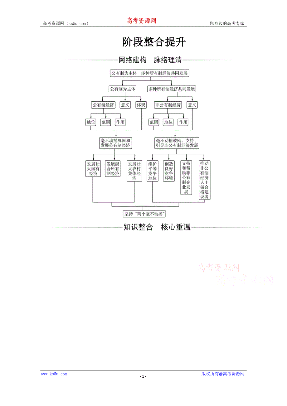 2020秋政治部编版必修第二册达标测评：阶段整合提升 第一课 我国的生产资料所有制 WORD版含解析.doc_第1页