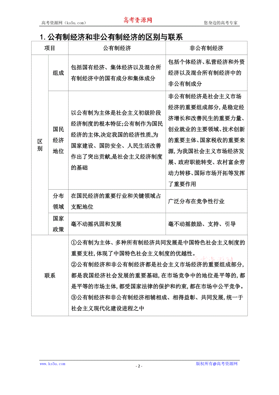 2020秋政治部编版必修第二册达标测评：阶段整合提升 第一课 我国的生产资料所有制 WORD版含解析.doc_第2页