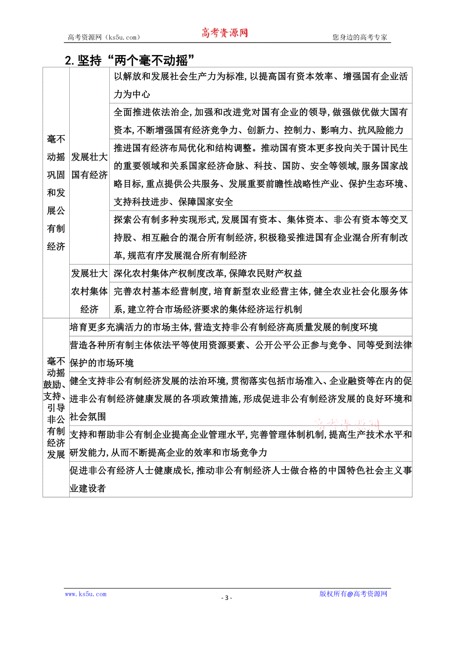 2020秋政治部编版必修第二册达标测评：阶段整合提升 第一课 我国的生产资料所有制 WORD版含解析.doc_第3页