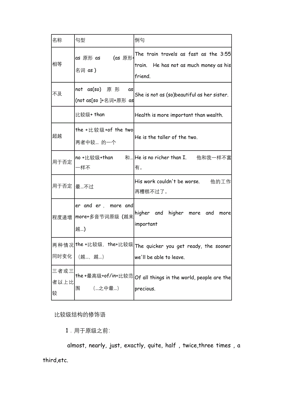 2012届高考英语二轮语法复习学案（形容词和副词）.doc_第2页