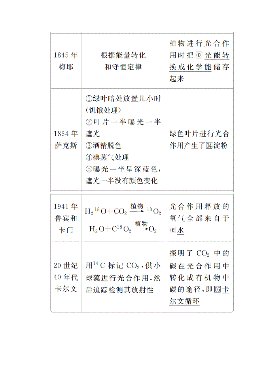 2020生物同步导学提分教程人教必修一讲义：第5章 细胞的能量供应和利用 第4节 第2课时 WORD版含答案.doc_第2页