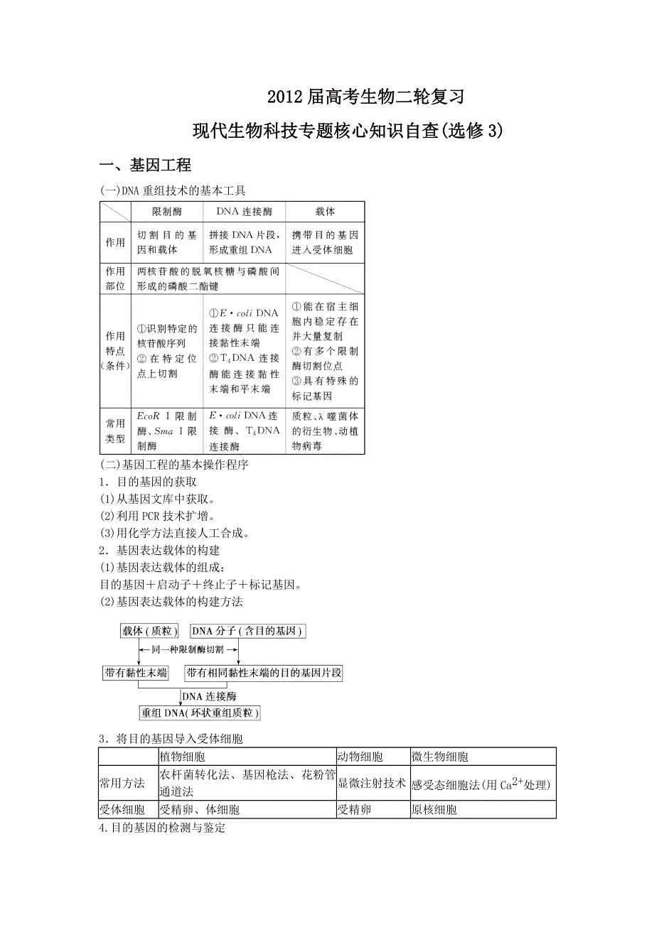 2012届高考生物二轮复习讲义：现代生物科技专题核心知识自查(选修3人教版).doc_第1页