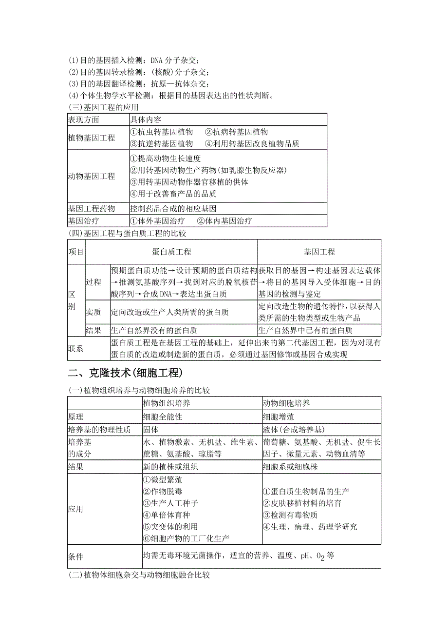 2012届高考生物二轮复习讲义：现代生物科技专题核心知识自查(选修3人教版).doc_第2页