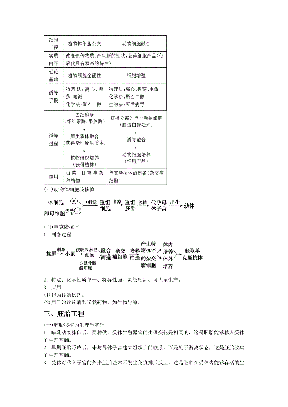 2012届高考生物二轮复习讲义：现代生物科技专题核心知识自查(选修3人教版).doc_第3页