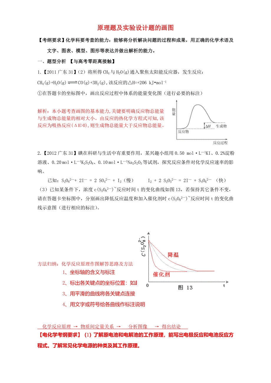 广东省官窑高级中学2016届高考化学二轮复习专题学案 专题20 原理题及实验设计题的画图 WORD版.doc_第1页