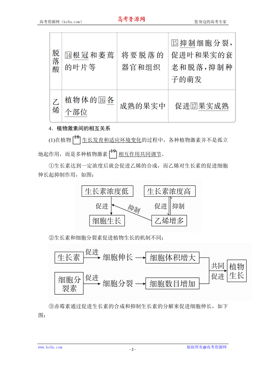 2020生物同步导学提分教程人教必修三讲义：第3章 第3节　其他植物激素 WORD版含解析.doc_第2页