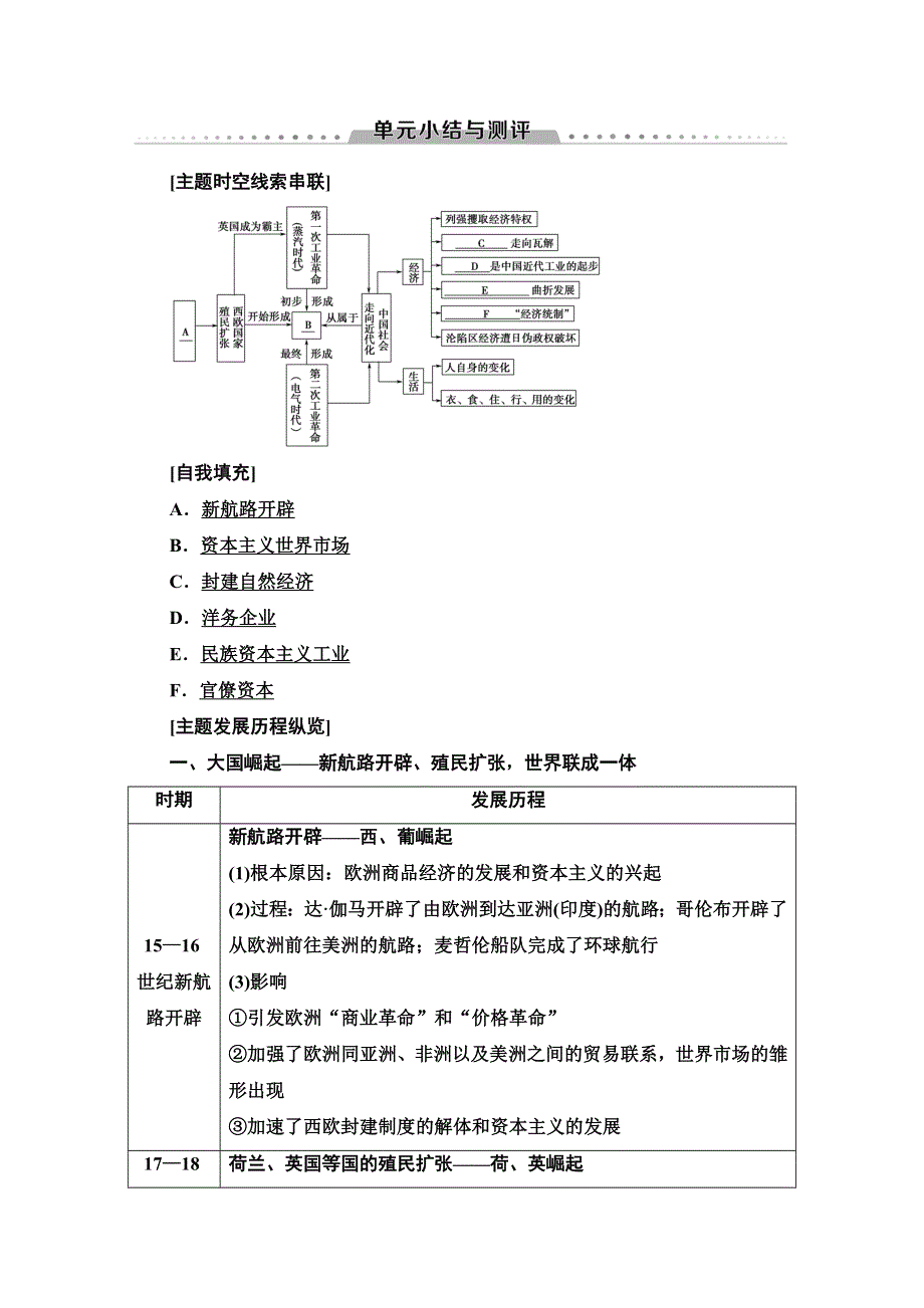 2019-2020同步岳麓历史必修二教材变动新突破讲义：第2单元 单元小结与测评 WORD版含答案.doc_第1页