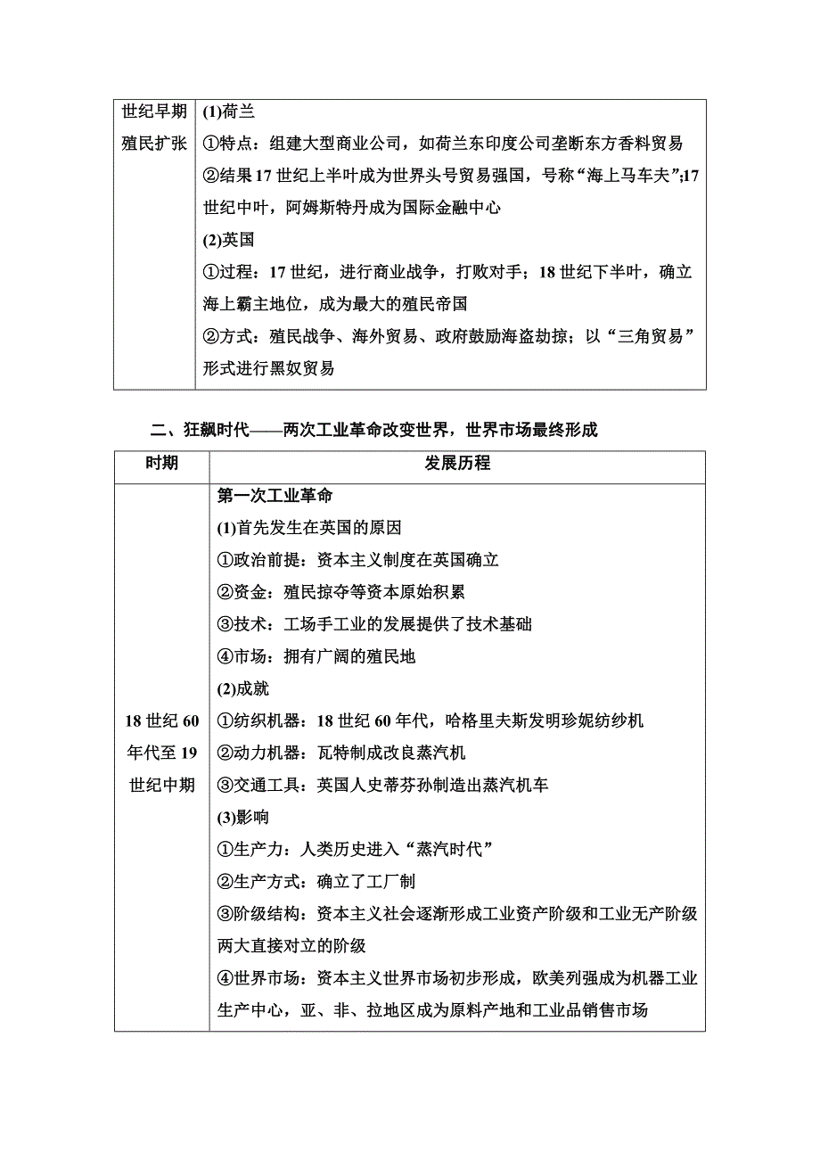 2019-2020同步岳麓历史必修二教材变动新突破讲义：第2单元 单元小结与测评 WORD版含答案.doc_第2页