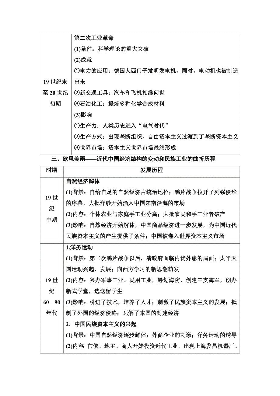 2019-2020同步岳麓历史必修二教材变动新突破讲义：第2单元 单元小结与测评 WORD版含答案.doc_第3页