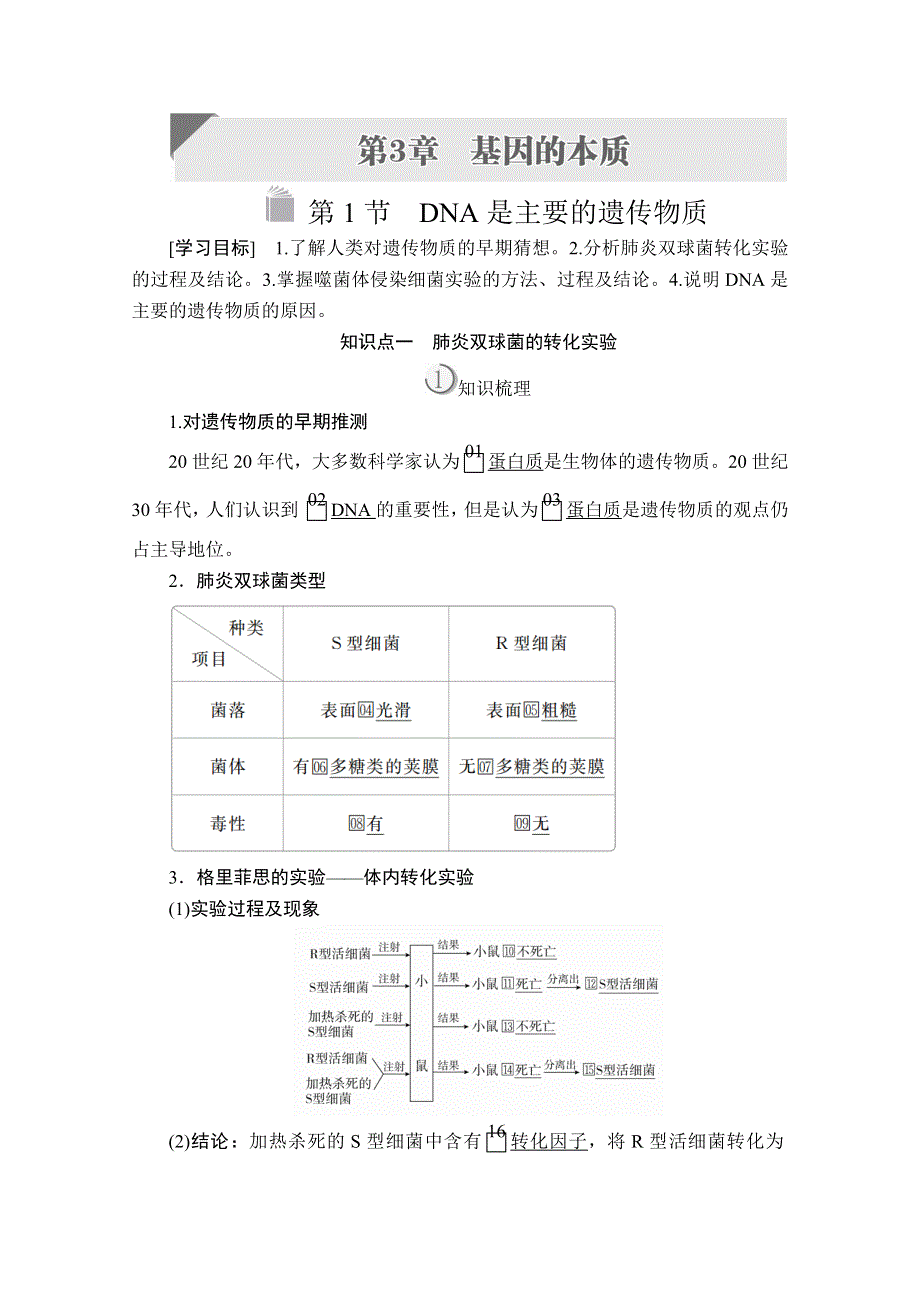 2020生物同步导学提分教程人教必修二讲义：第3章 第1节　DNA是主要的遗传物质 WORD版含解析.doc_第1页