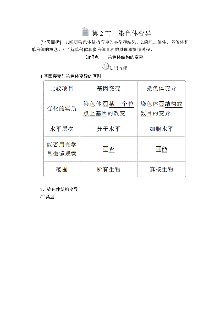 2020生物同步导学提分教程人教必修二讲义：第5章 第2节　染色体变异 WORD版含解析.doc_第1页