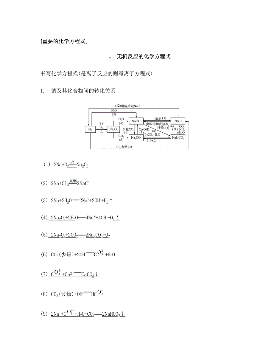 《南方凤凰台》2015届高考化学二轮复习提优导学（江苏专用）专题十 考前回归化学识图12_重要的化学方程式.doc_第1页