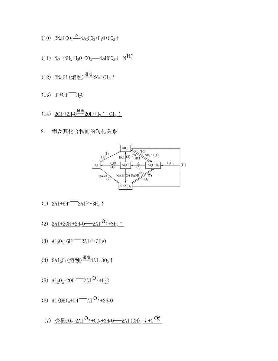 《南方凤凰台》2015届高考化学二轮复习提优导学（江苏专用）专题十 考前回归化学识图12_重要的化学方程式.doc_第2页