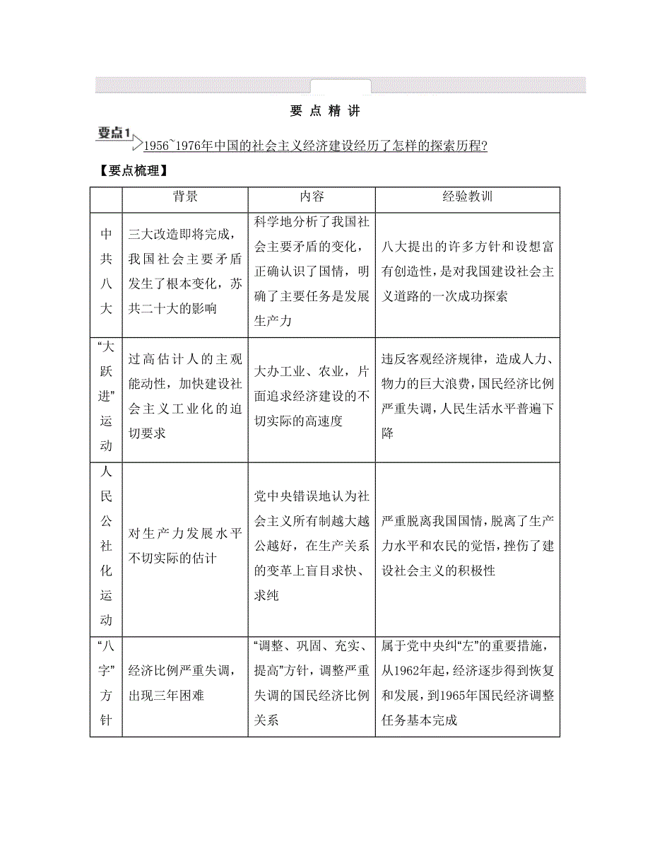 《南方凤凰台》2015届高考历史总复习二轮提优导学（江苏专用）第十七讲　中国特色社会主义建设的道路 23_《要点精讲》.doc_第1页