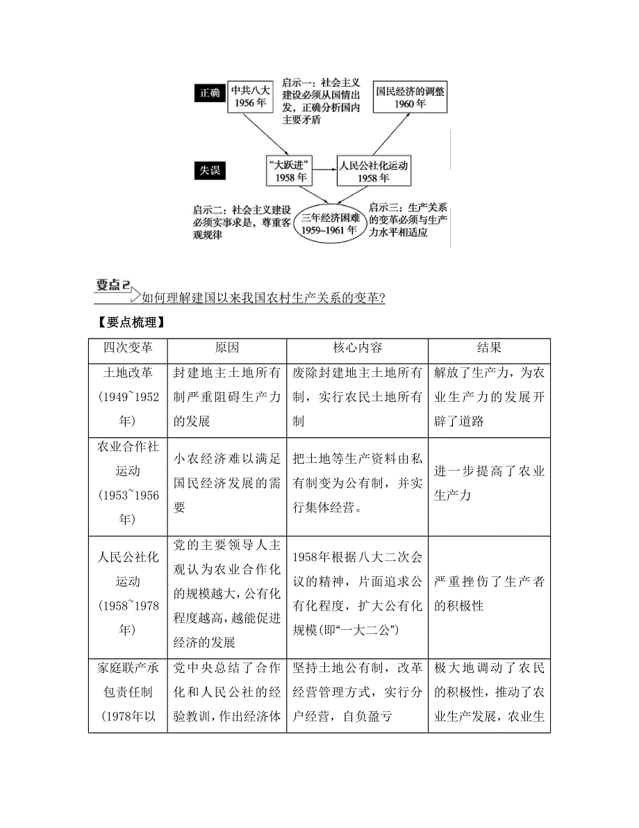 《南方凤凰台》2015届高考历史总复习二轮提优导学（江苏专用）第十七讲　中国特色社会主义建设的道路 23_《要点精讲》.doc_第3页