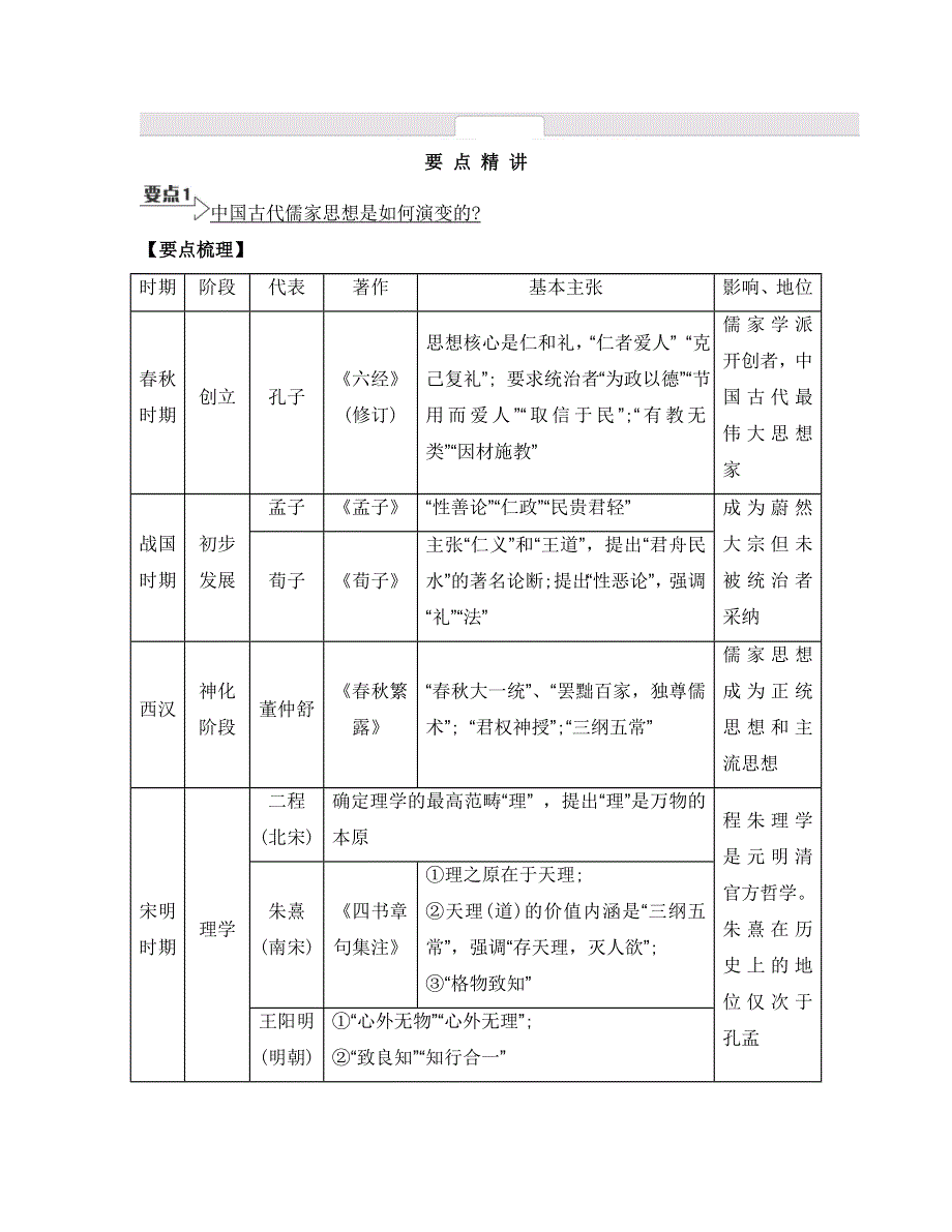 《南方凤凰台》2015届高考历史总复习二轮提优导学（江苏专用）第三讲　中国传统文化主流思想的演变和科技文化 5_《要点精讲》.doc_第1页