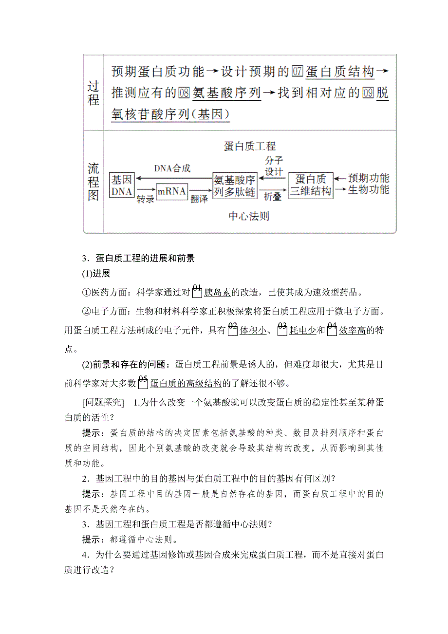 2020生物同步导学提分教程人教选修三讲义：专题1 1-4　蛋白质工程的崛起 WORD版含解析.doc_第2页