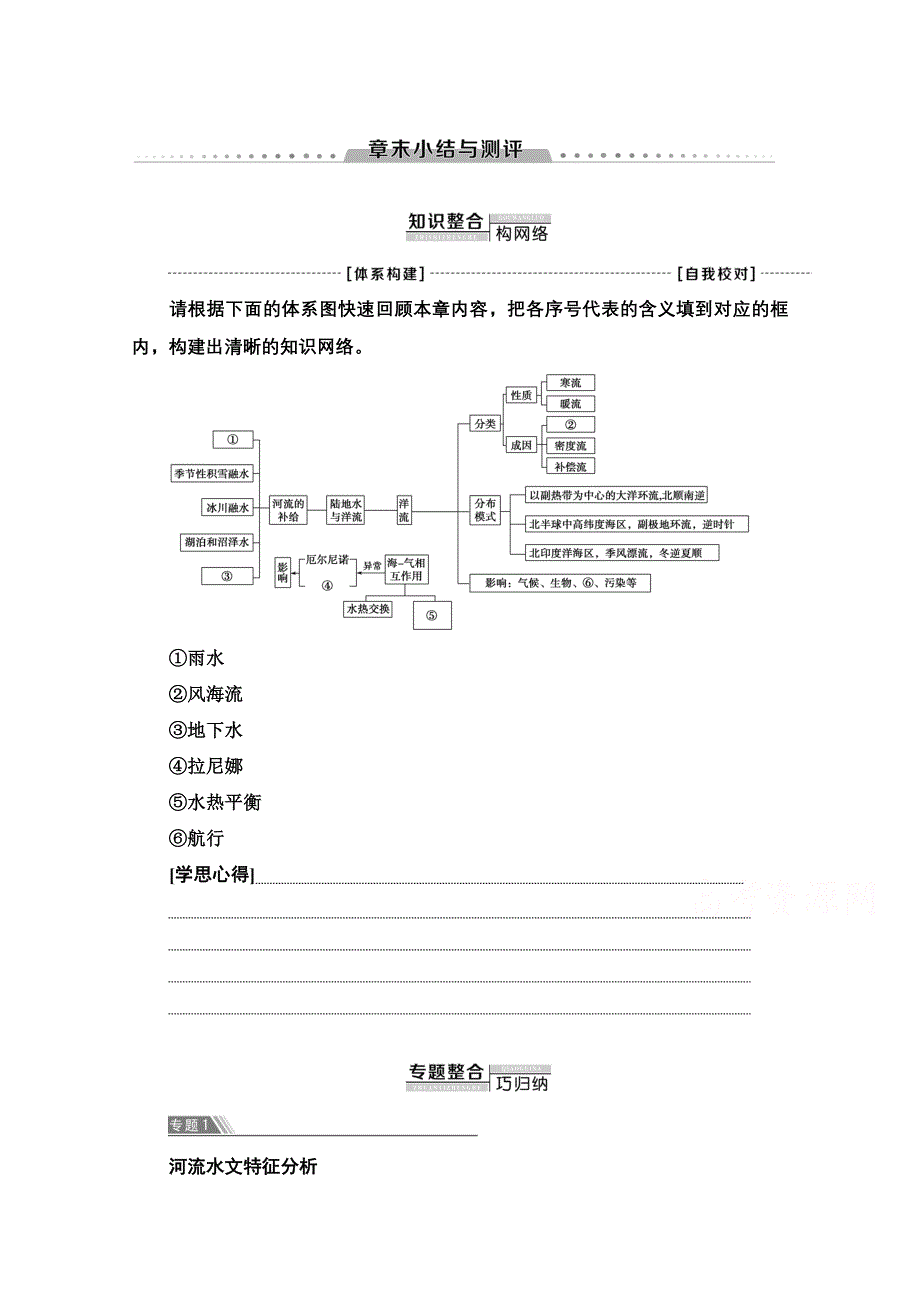 2020-2021学年新教材地理湘教版选择性必修第一册教师用书：第4章 章末小结与测评 WORD版含解析.doc_第1页