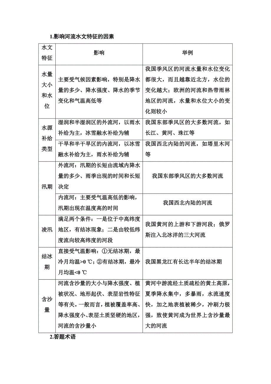 2020-2021学年新教材地理湘教版选择性必修第一册教师用书：第4章 章末小结与测评 WORD版含解析.doc_第2页