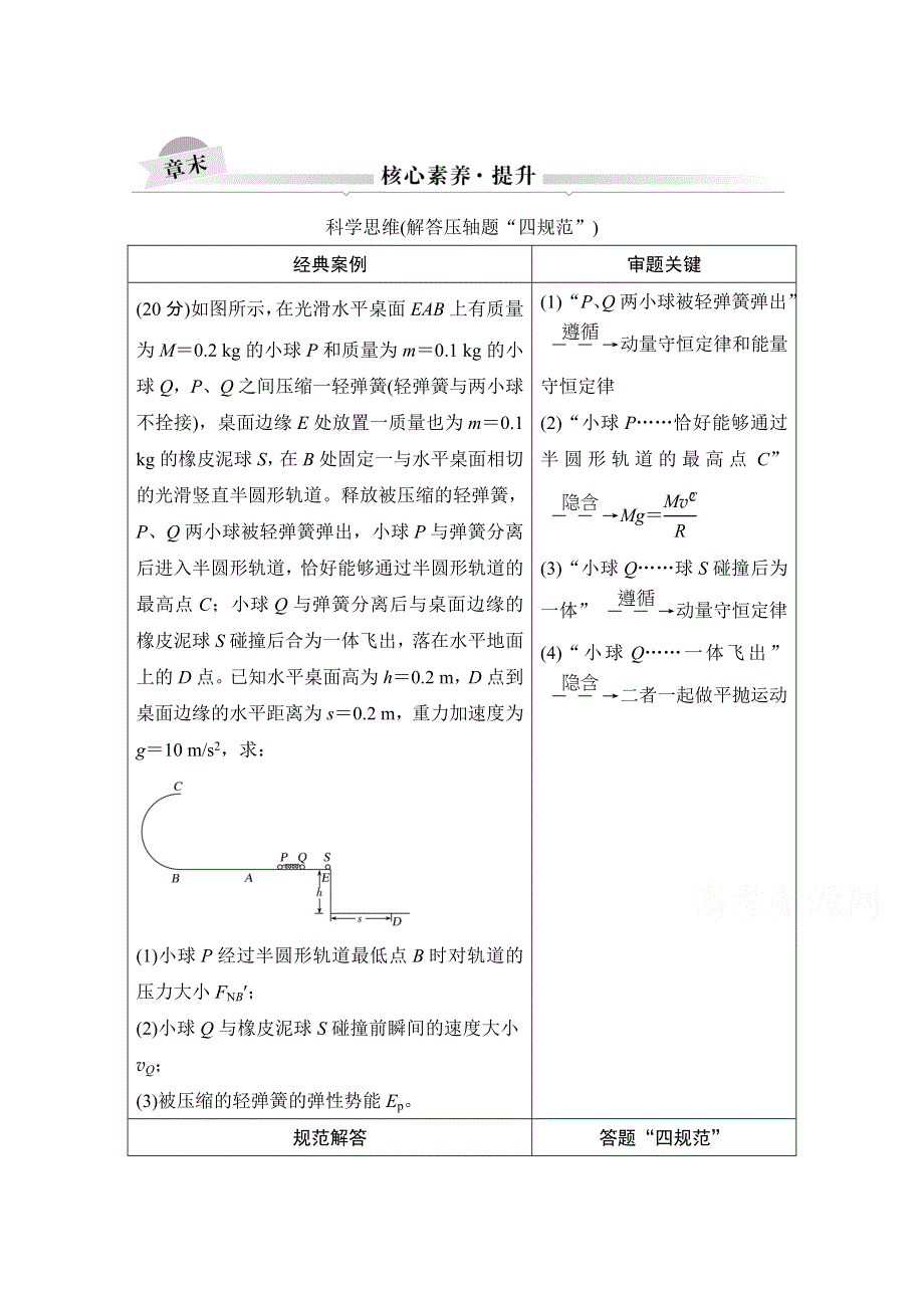 2021届高考物理粤教版一轮学案：第六章 核心素养提升 WORD版含解析.doc_第1页