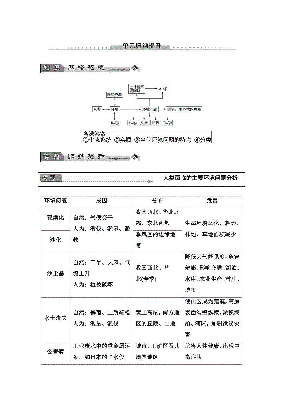 2019-2020同步鲁教版地理选修六新突破讲义：第1单元 单元归纳提升 WORD版含答案.doc_第1页