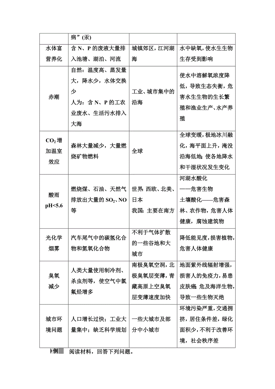 2019-2020同步鲁教版地理选修六新突破讲义：第1单元 单元归纳提升 WORD版含答案.doc_第2页