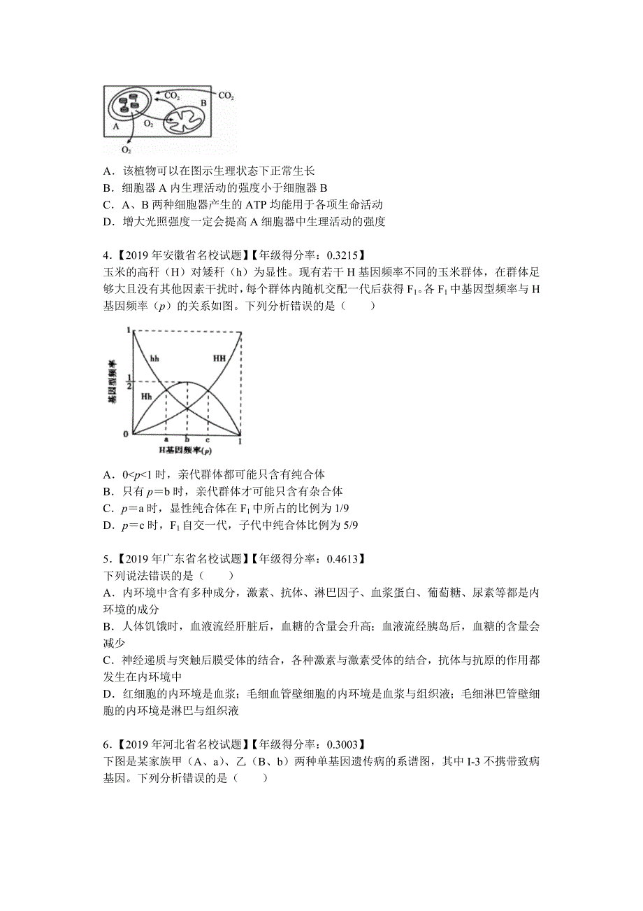 全国Ⅰ卷2020届高三高频错题卷生物 WORD版含答案.doc_第2页