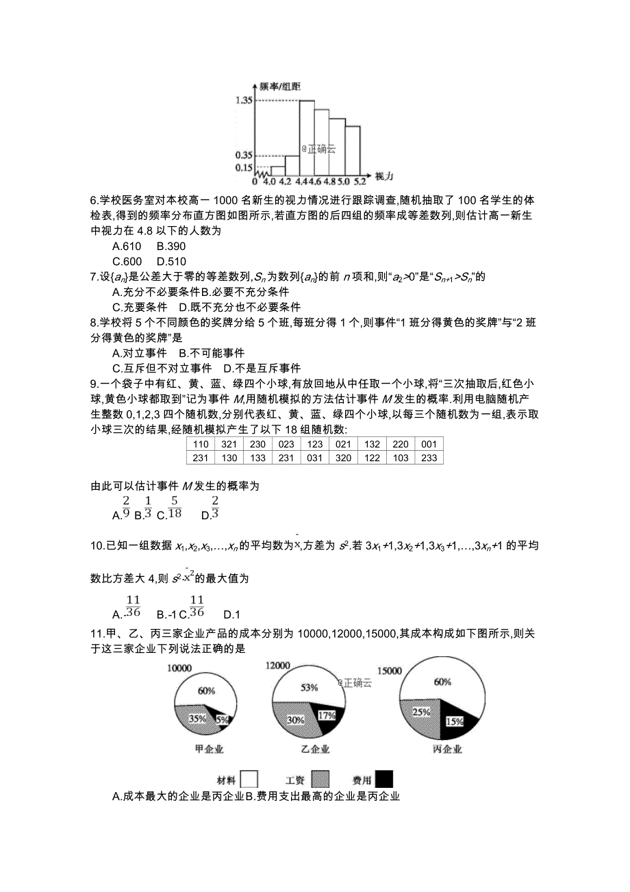 山东省沂水县二中2019-2020学年高二上学期第一次教学质量检测数学试卷 WORD版含答案.doc_第2页