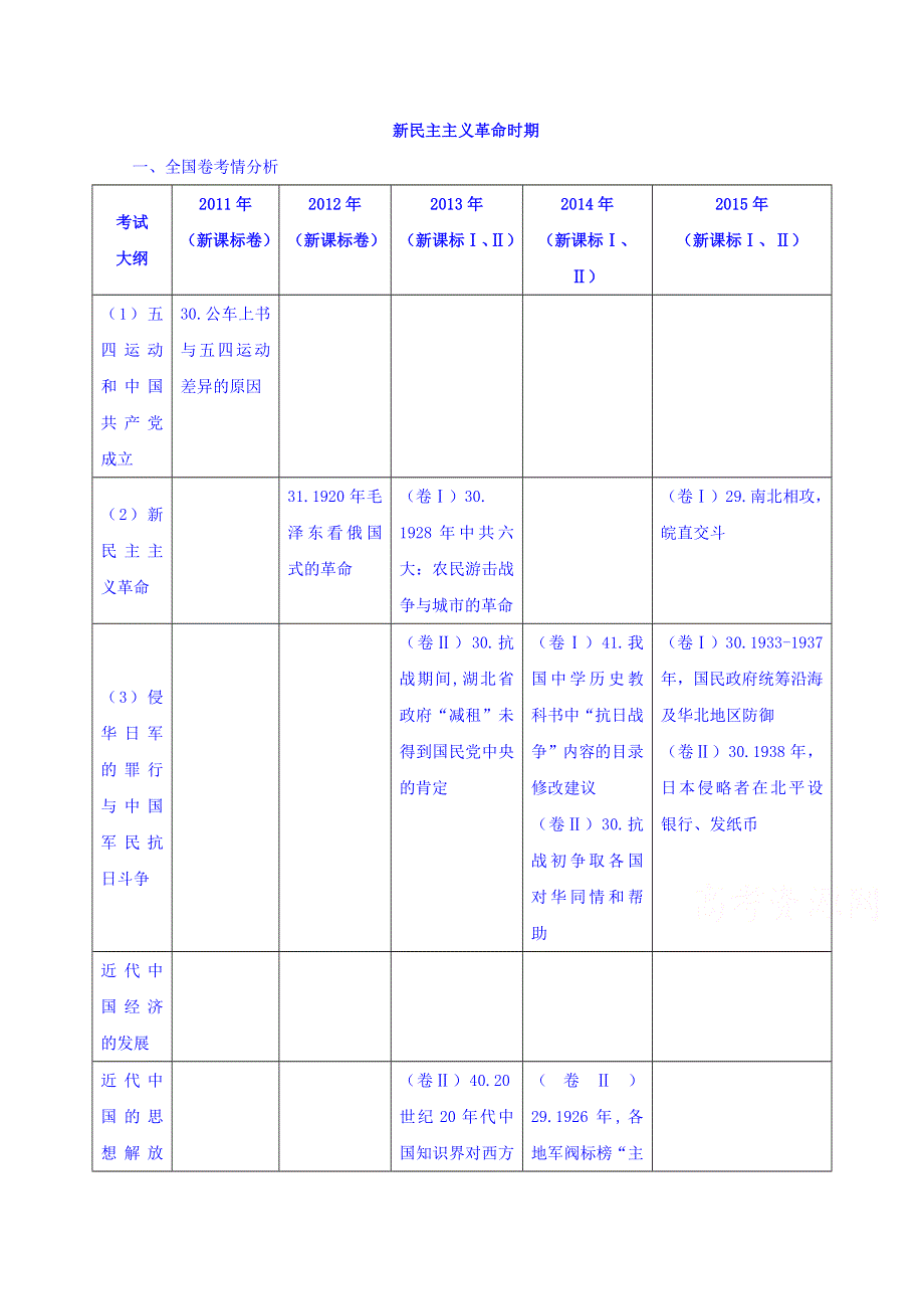 山东省沂水县第一中学2016届高三历史二轮专题复习教案：第7讲 新民主主义革命时期 .doc_第1页